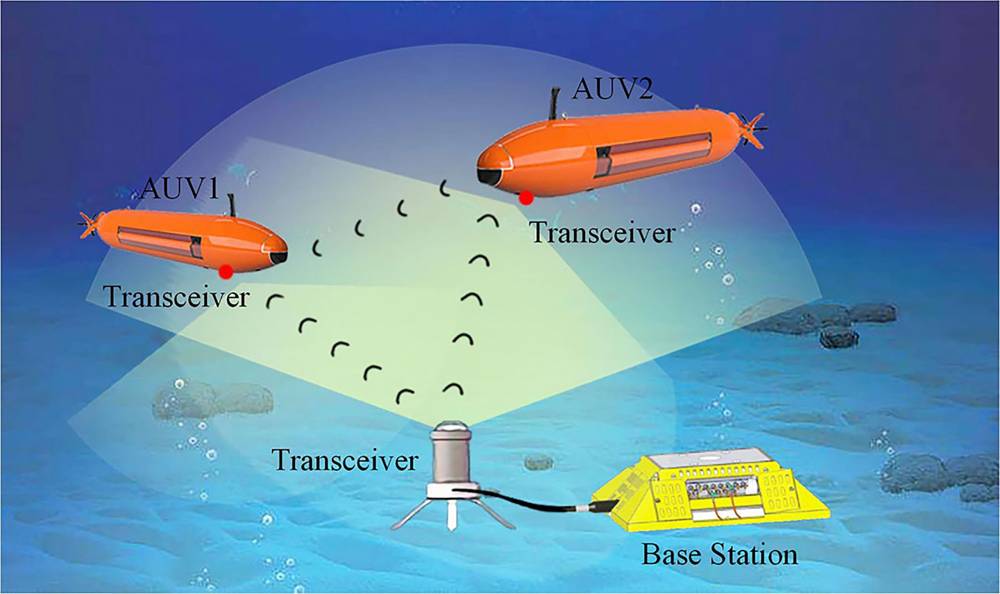 Wireless Underwater Communication IR System